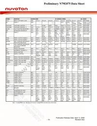 N79E875RALG Datasheet Page 19