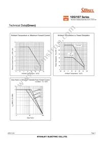 NAG107PB Datasheet Page 4