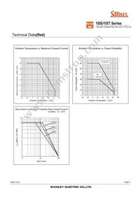 NAG107PB Datasheet Page 8