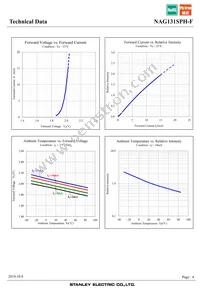 NAG131SPH-F Datasheet Page 4