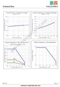 NAG131SPH-F Datasheet Page 5