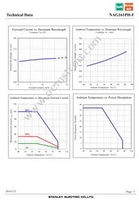 NAG161PH-F Datasheet Page 5