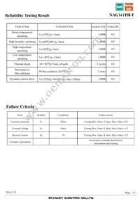 NAG161PH-F Datasheet Page 13