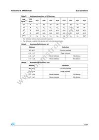 NAND02GW3B2AN6F Datasheet Page 21