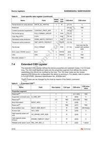 NAND08GAH0JZC5E Datasheet Page 22