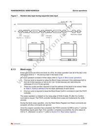 NAND08GW3D2AN6E Datasheet Page 23