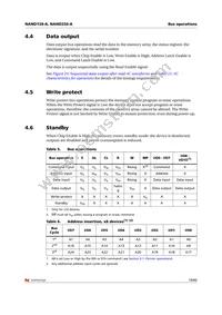 NAND128W3AABN6F TR Datasheet Page 20