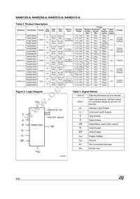 NAND512W3A2BN6F Datasheet Page 8