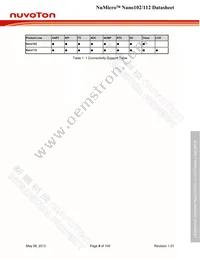 NANO112VC2AN Datasheet Page 9