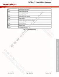 NANO112VC2AN Datasheet Page 22