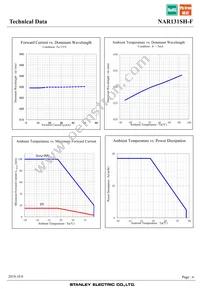 NAR131SH-F Datasheet Page 6