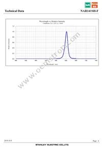 NAR141SH-F Datasheet Page 4