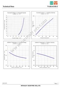 NAR141SH-F Datasheet Page 5