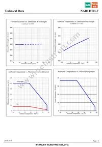 NAR141SH-F Datasheet Page 6