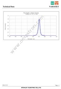 NAR161H-F Datasheet Page 4