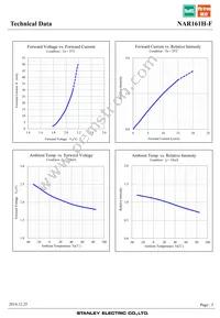 NAR161H-F Datasheet Page 5