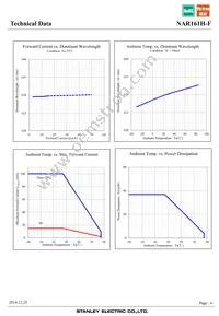 NAR161H-F Datasheet Page 6