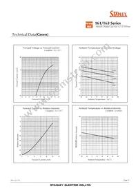 NAR163B Datasheet Page 3