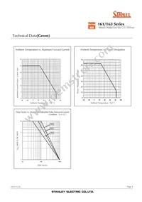 NAR163B Datasheet Page 4