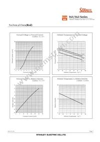 NAR163B Datasheet Page 7