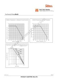 NAR163B Datasheet Page 8