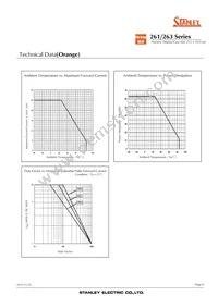 NAR261B Datasheet Page 6