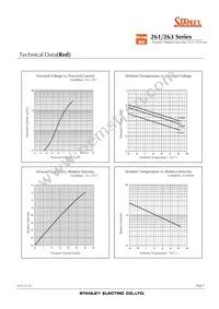 NAR261B Datasheet Page 7