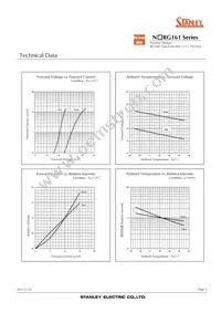 NARG161 Datasheet Page 3