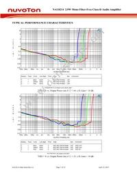 NAU8214YG Datasheet Page 7