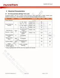 NAU83P20YG Datasheet Page 6