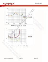 NAU83P20YG Datasheet Page 11