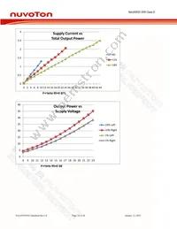 NAU83P20YG Datasheet Page 14