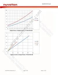 NAU83P20YG Datasheet Page 17