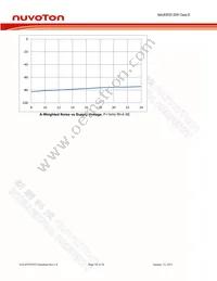 NAU83P20YG Datasheet Page 18