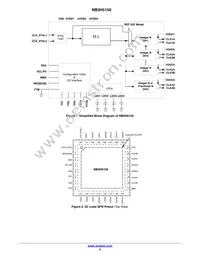 NB3H5150MNTXG Datasheet Page 2