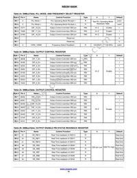 NB3N1900KMNG Datasheet Page 16