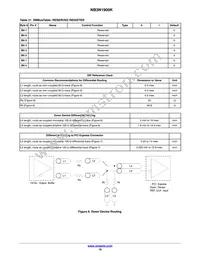 NB3N1900KMNG Datasheet Page 18