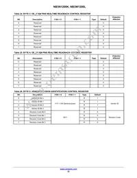 NB3W1200LMNTXG Datasheet Page 22