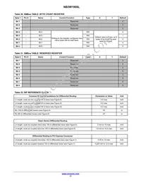 NB3W1900LMNG Datasheet Page 17