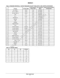 NB4N441MNR2G Datasheet Page 4