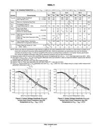 NB6L11DTR2 Datasheet Page 7