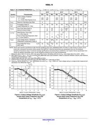 NB6L16DTR2 Datasheet Page 7