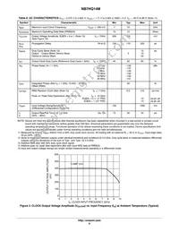 NB7HQ14MMNG Datasheet Page 6