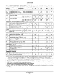 NB7V586MMNG Datasheet Page 4