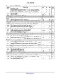 NBA3N206SDR2G Datasheet Page 4