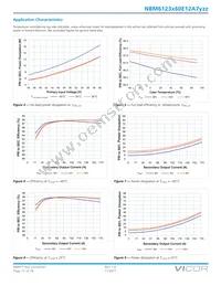 NBM6123T60E12A7T0R Datasheet Page 15