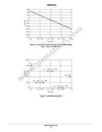 NBSG53ABA Datasheet Page 15