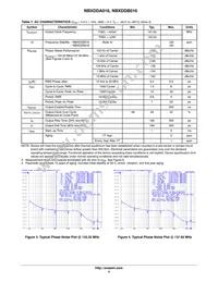 NBXDDA016LNHTAG Datasheet Page 4