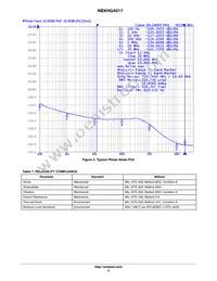 NBXHGA017LNHTAG Datasheet Page 4