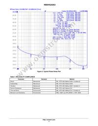 NBXHGA053LNHTAG Datasheet Page 4